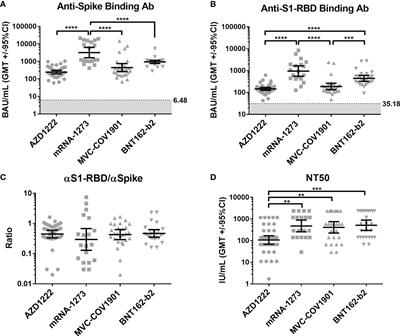 Serological responses triggered by different SARS-CoV-2 vaccines against SARS-CoV-2 variants in Taiwan